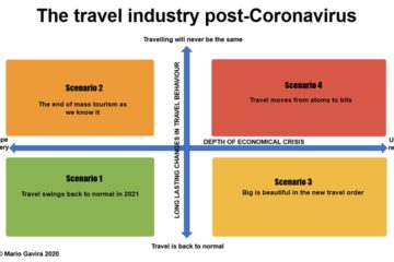 【About Taiwan】The Trend of Travel-Industry Post-Coronavirus